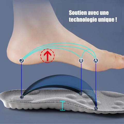 PremiumEase | Semelle orthopédique